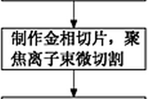电脑主板失效分析方法