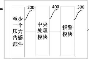 基于电缆编织的安防地垫