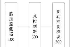 车辆的控制系统和车辆