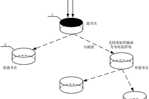 深部矿井无线电能传输装置