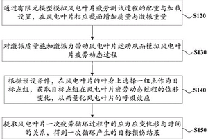 风电叶片后缘抗开裂设计方法、装置、设备及存储介质