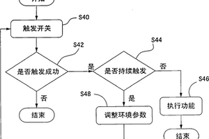 洗衣机的触控装置所使用的误触排除方法