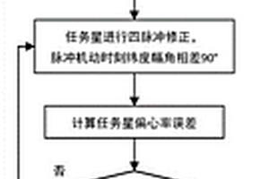 面向非合作目标的防碰撞悬停轨道控制方法和系统