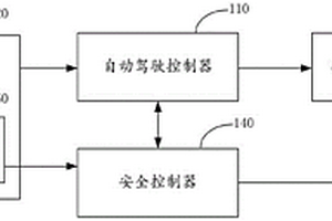 自动驾驶车辆的控制系统、方法、装置及自动驾驶车辆
