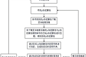 绕过登录JavaScript解密方法及系统