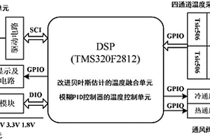 离体器官灌注仪的温度融合与控制系统