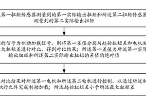 电子机械制动线控系统构型控制方法及控制系统