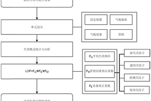 移动承压设备动态风险失效可能性评价方法