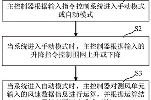 基于风速变化的可升降高尔夫围网系统及其控制方法
