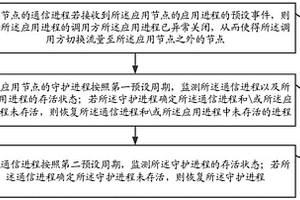 应用进程恢复方法及装置