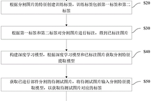 基于深度学习的分割效果评估方法、装置、设备及介质