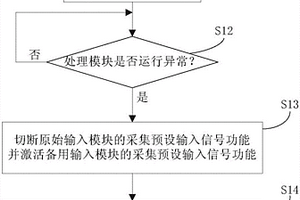 用于车身控制器的冗余控制方法及系统