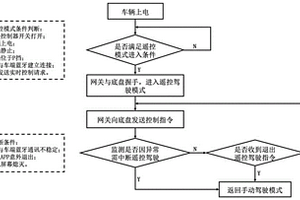 用于车辆遥控驾驶的安全保障系统