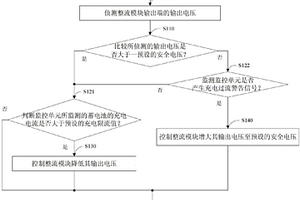 蓄电池充电控制保护方法