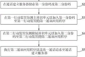 个资隐藏的通话方法及其系统