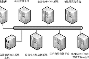 提高精度的状态估计数据校正系统及方法