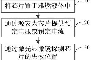 避免烧伤的功率半导体芯片失效定位方法