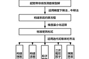 基于超宽带位置未知锚节点的自校准定位方法