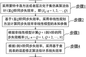 考虑重复单元相关性的系统失效率非线性估计方法