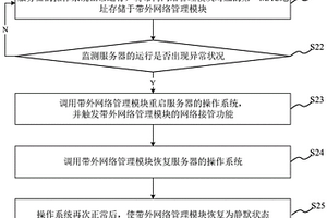 IP地址的接管方法、系统、计算机可读存储介质及服务器