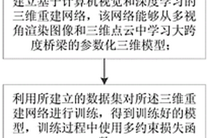 基于计算机视觉的大跨度桥梁拓扑感知三维重建方法