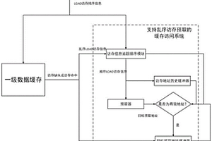 支持乱序处理器数据预取的缓存访问系统