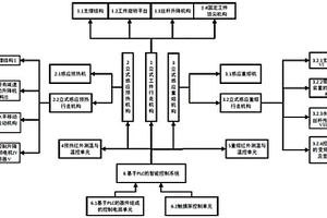 感应预热熔涂集成装置