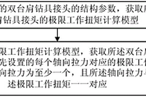 双台肩钻具接头的极限工作扭矩的确定方法