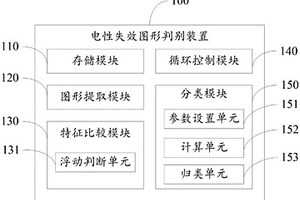 电性失效图形判别装置及判别方法