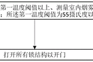 物联网智能门锁火灾自动开门方法