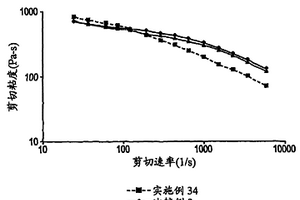 抗疲劳热塑性组合物及其制备方法和由其得到的制品