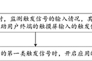控制方法、控制系统及用户终端