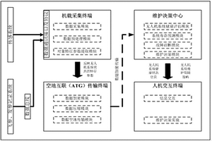 面向无人机地面保障的维护决策系统及方法