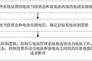 蓄电池充电控制方法及系统