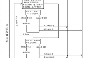 基于组合导航技术的隧道内路面施工管理方法及系统