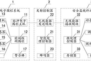 智能防入侵安全监控装置