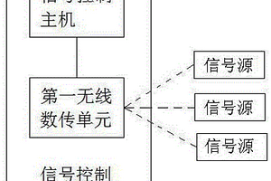 同步角度闪烁的导航干扰信号发射方法与系统