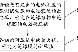 电池装置及其绝缘膜的耐压值的确定方法和确定装置