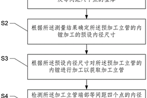 深水钢悬链立管的管端精度加工方法