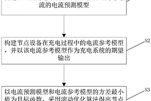 网络化充电系统节点设备充电控制方法