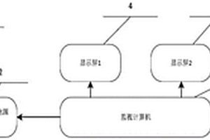 基于制导模型的固定翼无人飞行器监视系统
