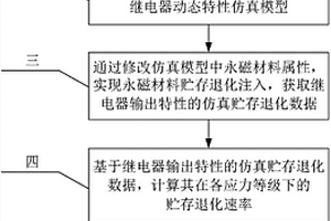 继电器永磁材料加速贮存退化失效机理变化判别方法