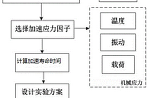 电机加速寿命试验方法及系统