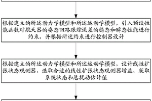 考虑任务时间约束的航天器姿态控制方法