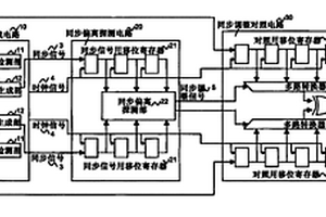 数据对照装置、对照方法以及利用其的安全保安系统