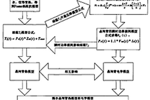 高压大功率晶闸管电热模型的建立方法