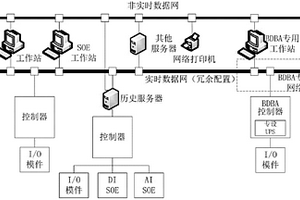 分散式控制系统网络架构