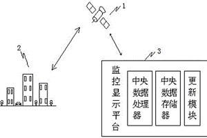 基于北斗卫星的固定区域内目标监控方法及监控系统