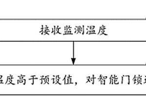 智能门锁控制方法及智能门锁