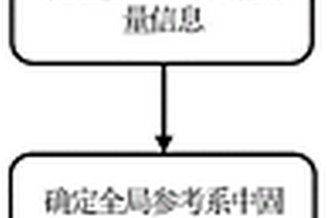 非视距环境下基于时能域联合的固态体定位方法